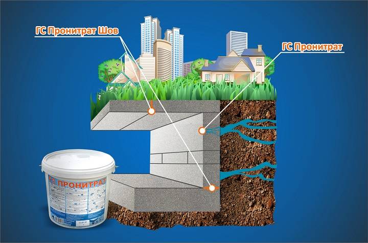 Проникающая гидроизоляция для бетона — плюсы и минусы