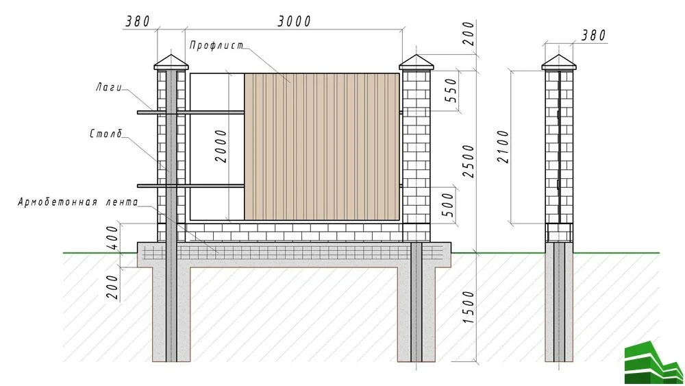 Оптимальная толщина стен дома из газобетона — расчет для строительства