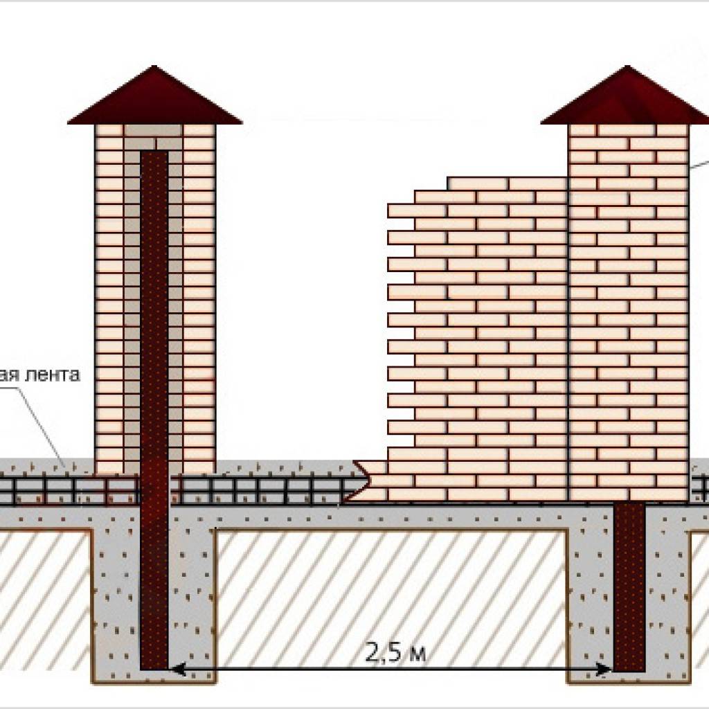 Забор с кирпичными столбами: выбор материалов и важные нюансы