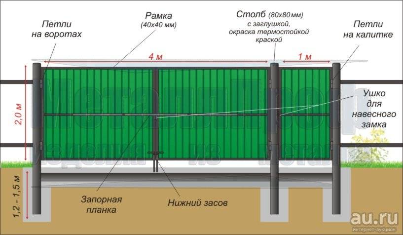 Забор на неровном участке с уклоном: установка на склоне, как построить, фото и видео
