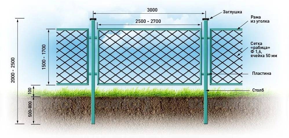 Забор из пластика: когда лучше использовать такую конструкцию