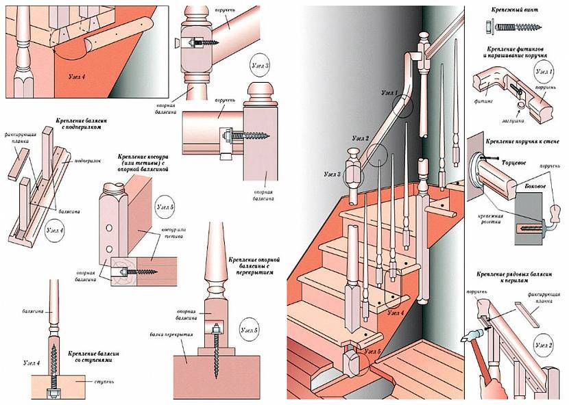 Как крепить балясины к ступеням и перилам: 6 способов