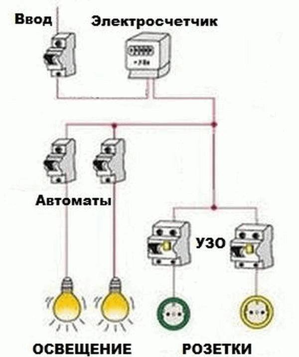 Схема электропроводки в гараже: идеи для самостоятельной прокладки однофазной сети (120 фото)