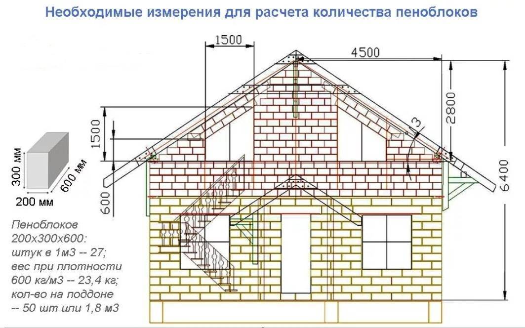 Калькулятор расчёта пеноблоков для строительства дома