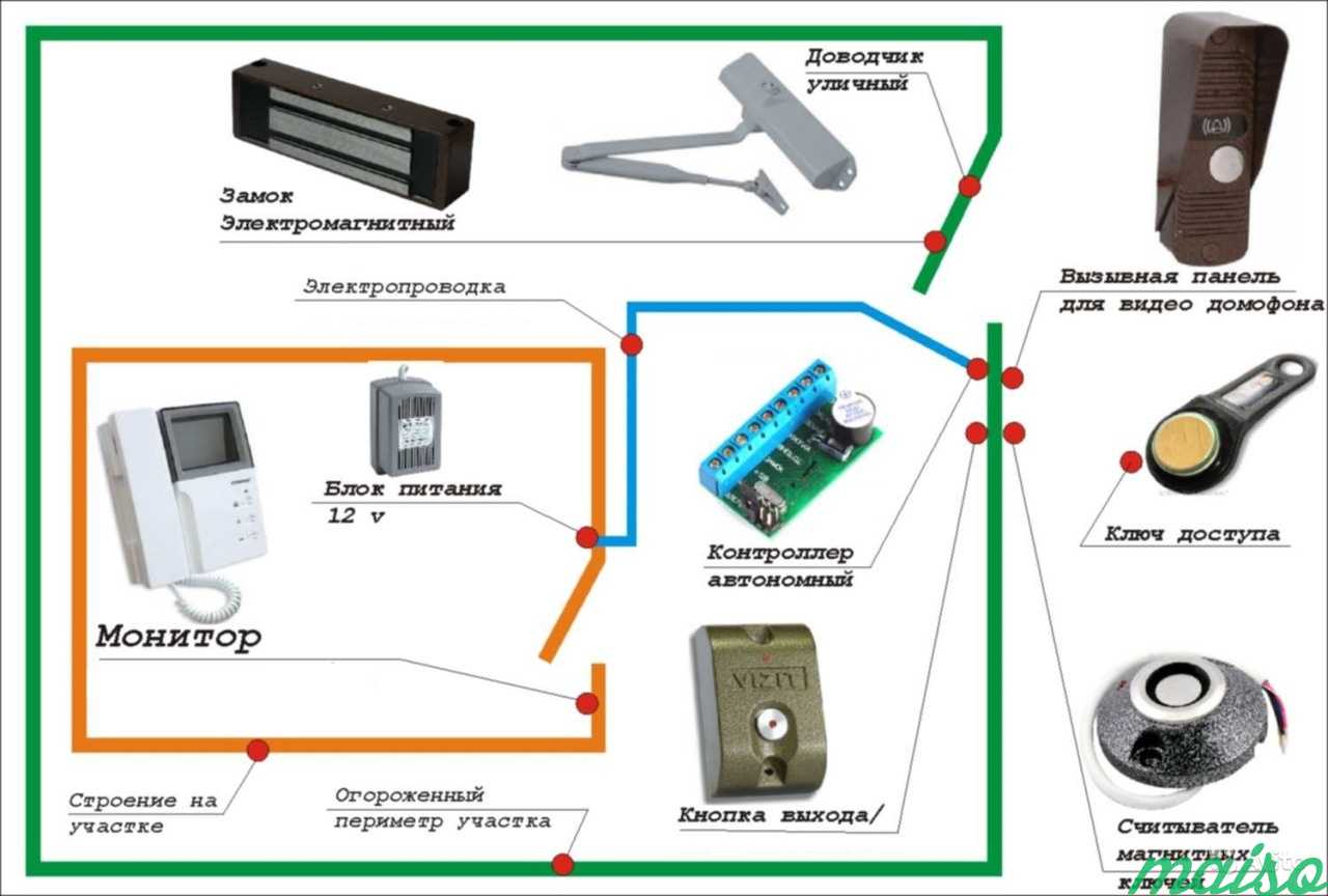 Электромагнитный замок на калитку: виды, установка, принцип работы