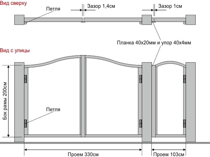 Петли для ворот: как правильно приварить навесы на круглые и квадратные столбы