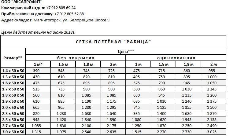 Забор из сетки рабицы своими руками – установка столбов, крепление и натяжка сетки на ограждение + фото-видео