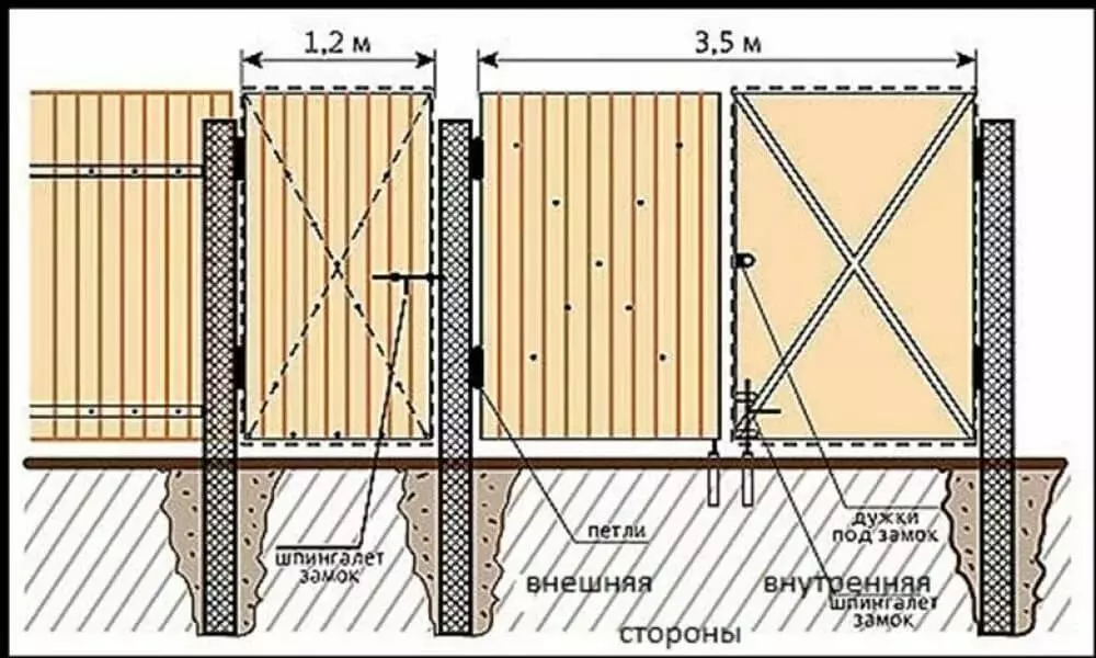 Входная калитка для частного дома: как правильно сделать из дерева или металла