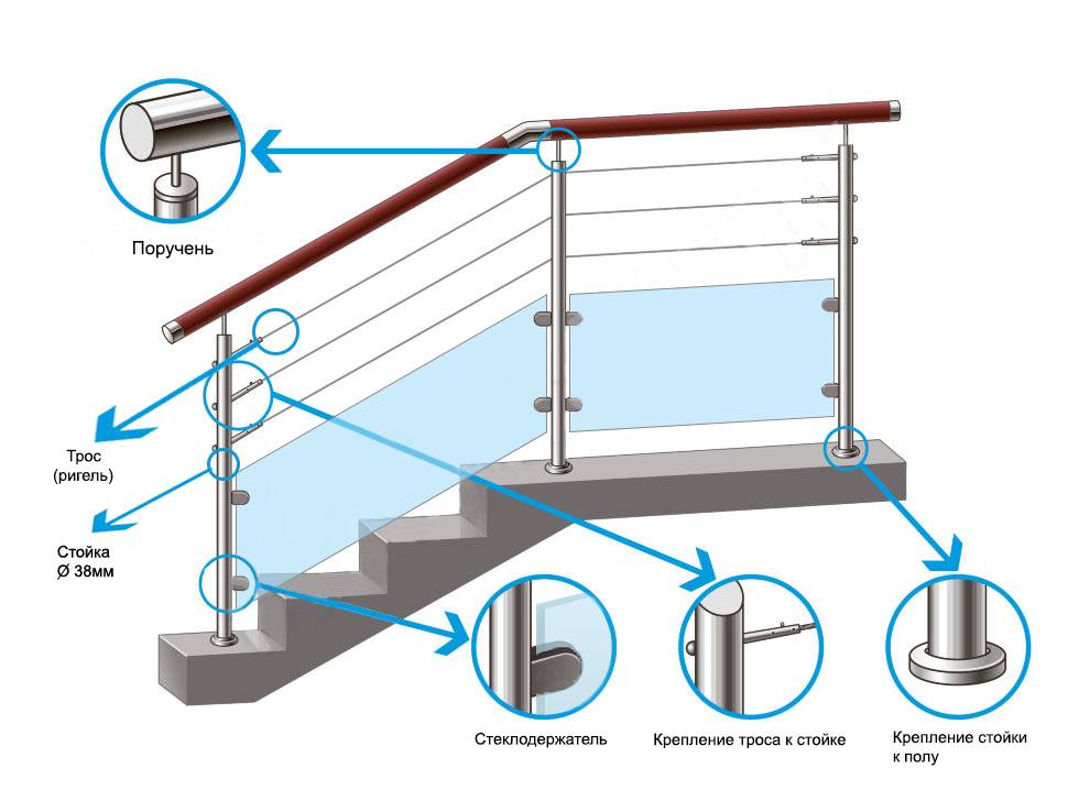 Как крепить металлические перила к деревянной лестнице — обзор вариантов и характеристик, технология монтажа