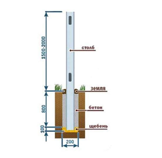 Бетонные столбы для забора: использование железобетонных столбиков для ограждения, особенности забора из блоков бетона