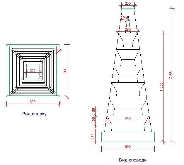 Как сделать грядку пирамиду для клубники: чертеж