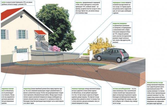 Требования к автостоянке - санитарные, пожарные, роспотребнадзора, лицензионные