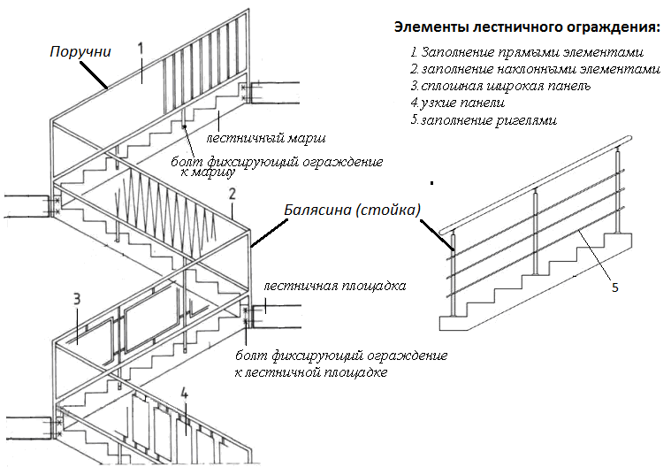 Ограждения для балкона: виды, схемы и фото