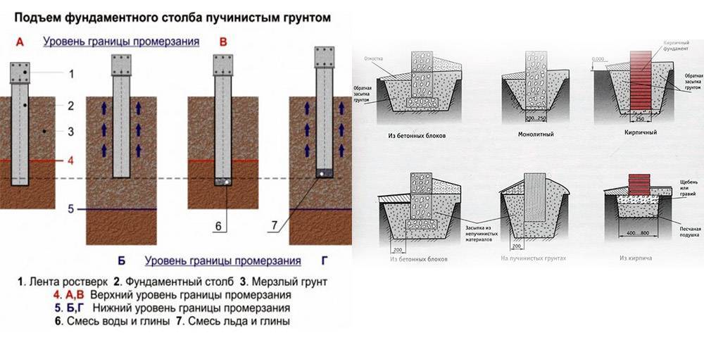 Столбы для забора из декоративных блоков: бетонных